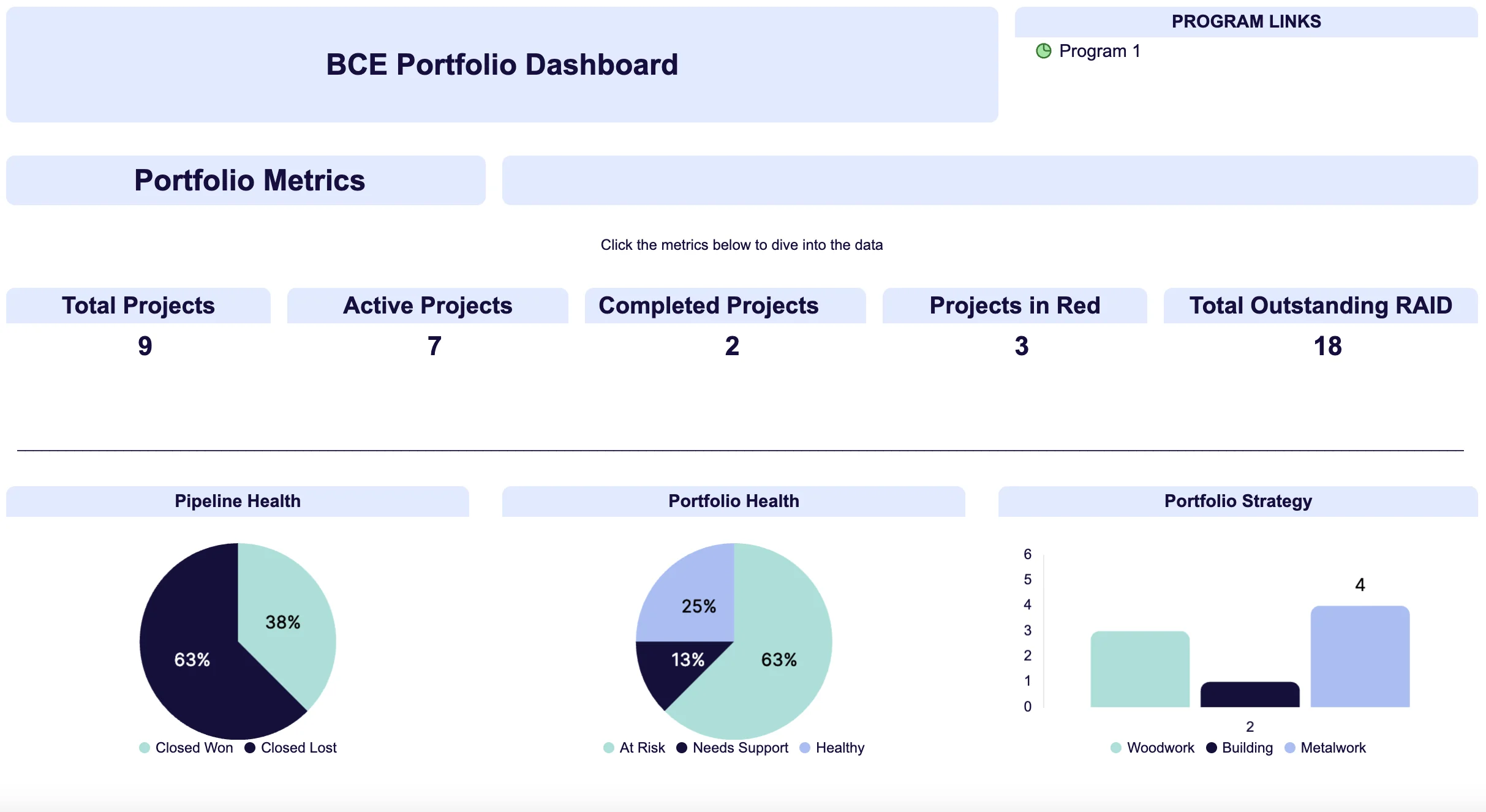 Capital projects portfolio dashboard example with project metrics, pipeline health pie charts, and portfolio status tracking